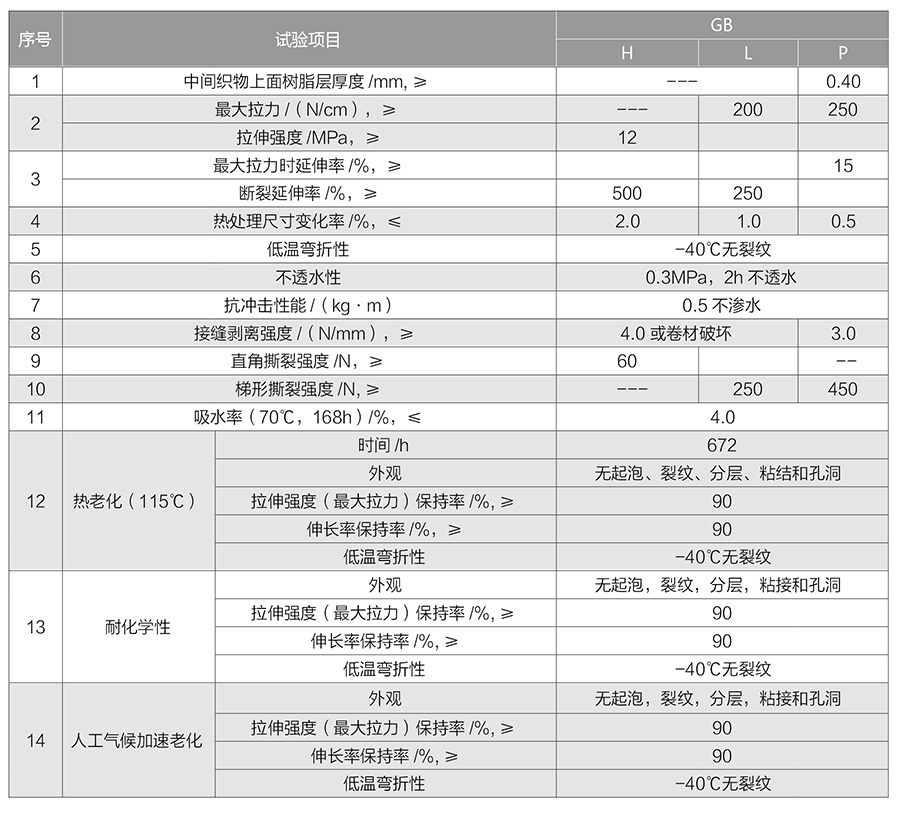 热塑性聚烯烃(TPO)防水卷材