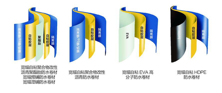 自粘聚合物改性沥青防水卷材